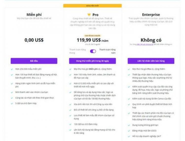 Hướng dẫn nâng cấp Tài khoản Canva Pro miễn phí vĩnh viễn 2022