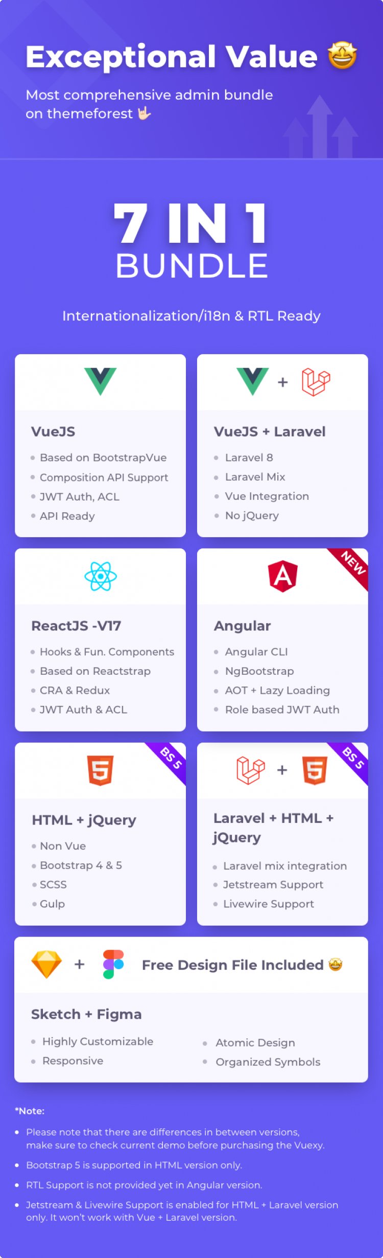 Vuexy - Vuejs, React, HTML & Laravel Admin Dashboard Template