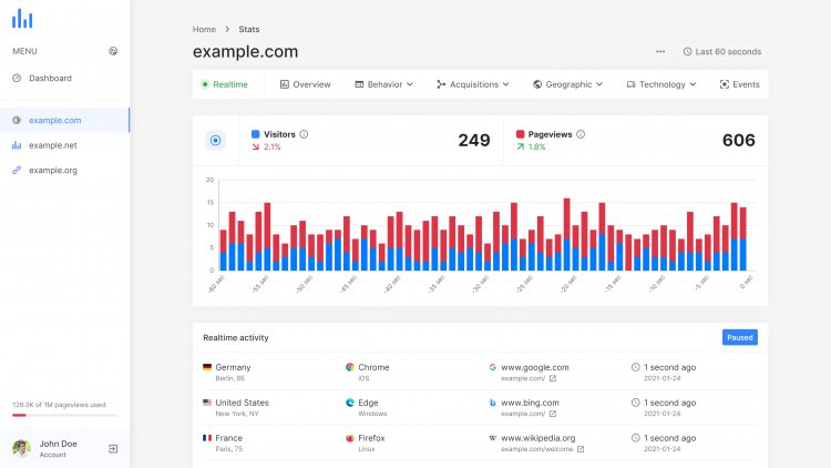 ‎phpAnalytics - Mã nguồn nền tảng phân tích lượng truy cập web‎