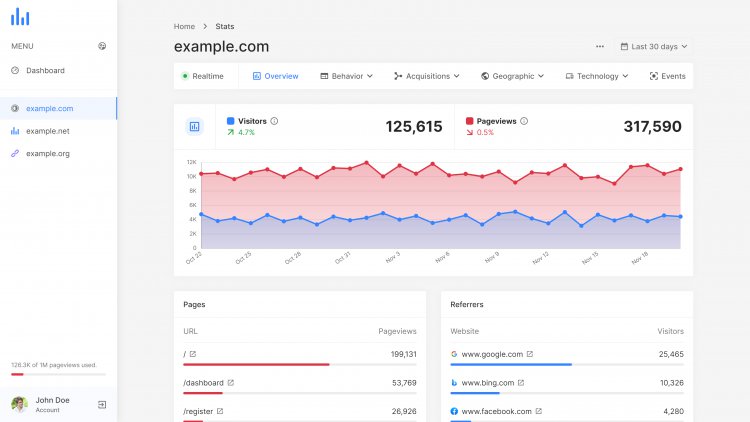 ‎phpAnalytics - Mã nguồn nền tảng phân tích lượng truy cập web‎