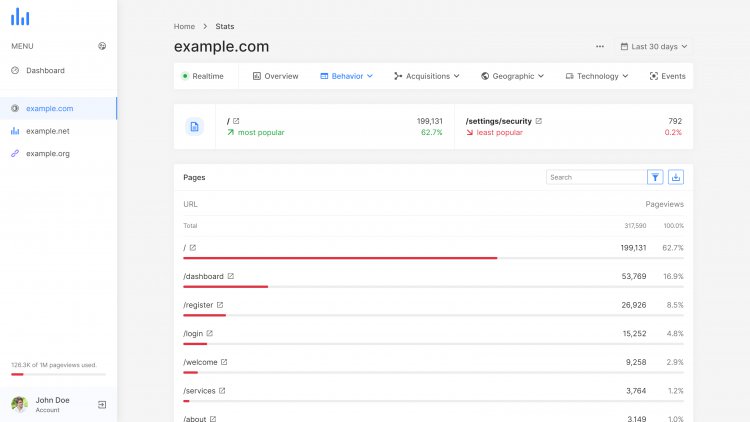 ‎phpAnalytics - Mã nguồn nền tảng phân tích lượng truy cập web‎