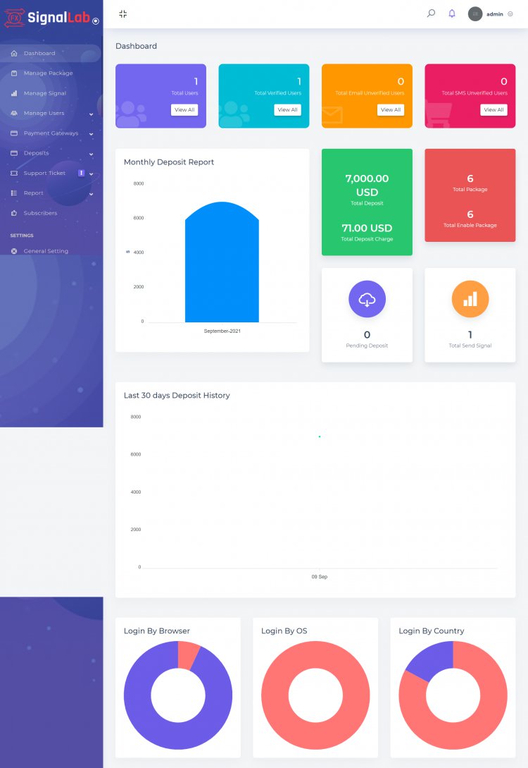 SignalLab - Mã nguồn Sàn giao dịch tiền ảo Forex và Crypto