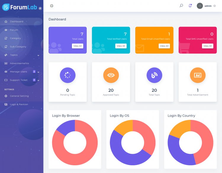 ForumLab - Mã nguồn PHP Diễn đàn cộng đồng